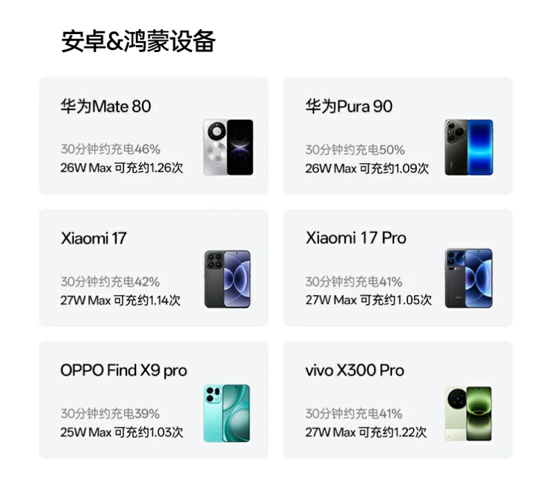 UGREEN绿联-品质新体验,数码选绿联