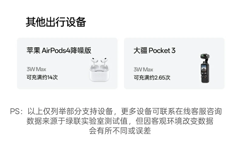 UGREEN绿联-品质新体验,数码选绿联