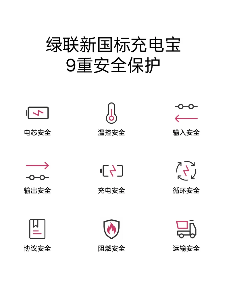 UGREEN绿联-品质新体验,数码选绿联