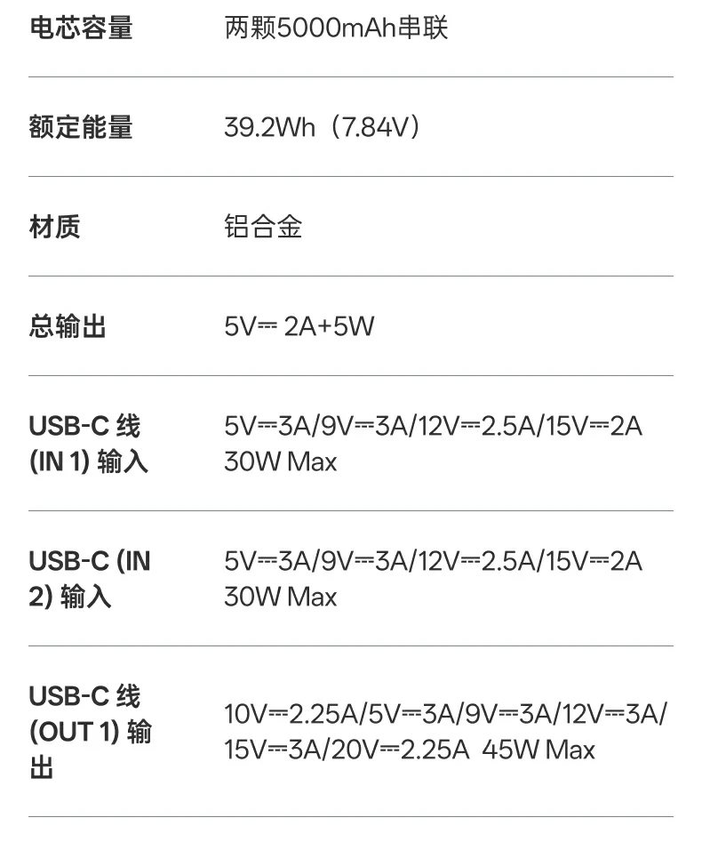 UGREEN绿联-品质新体验,数码选绿联