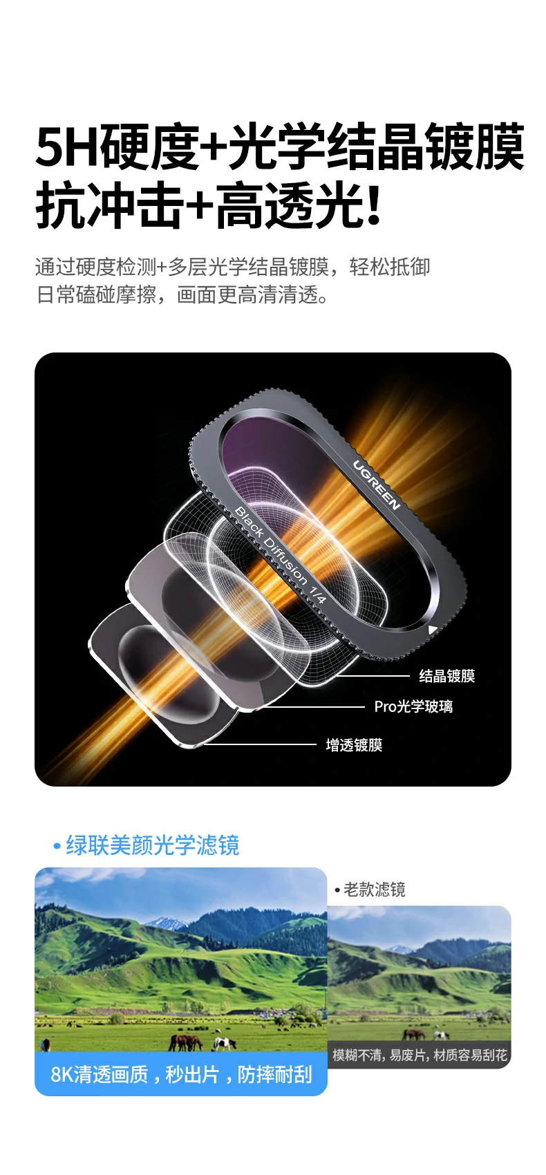UGREEN绿联-品质新体验,数码选绿联 UGREEN绿联-品质新体验,数码选绿联