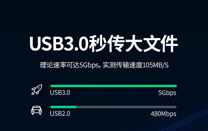 UGREEN绿联-品质新体验,数码选绿联 UGREEN绿联-品质新体验,数码选绿联