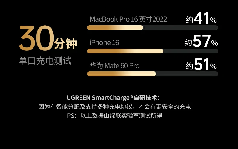 UGREEN绿联-品质新体验,数码选绿联 UGREEN绿联-品质新体验,数码选绿联