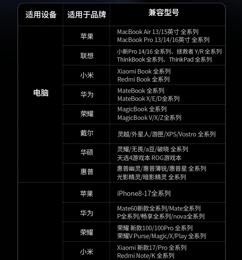 UGREEN绿联-品质新体验,数码选绿联 UGREEN绿联-品质新体验,数码选绿联
