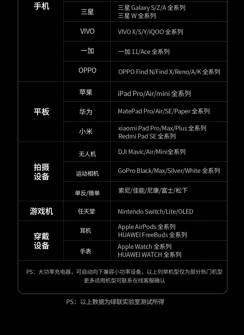 UGREEN绿联-品质新体验,数码选绿联 UGREEN绿联-品质新体验,数码选绿联