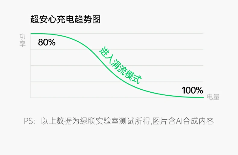 UGREEN绿联-品质新体验,数码选绿联 UGREEN绿联-品质新体验,数码选绿联