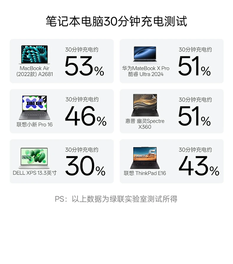 UGREEN绿联-品质新体验,数码选绿联