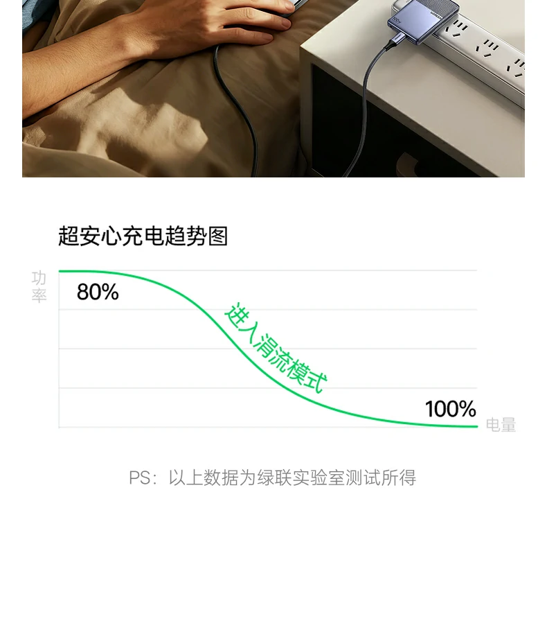 UGREEN绿联-品质新体验,数码选绿联