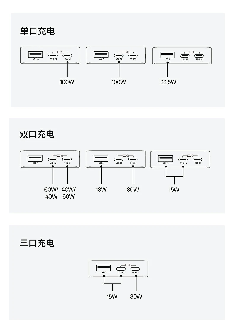 UGREEN绿联-品质新体验,数码选绿联