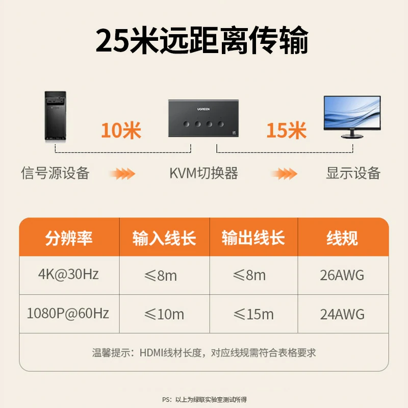 绿联HDMI KVM切换器四进一出 4K高清