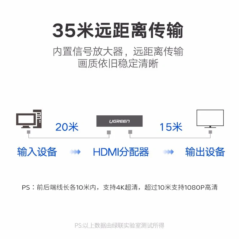 绿联HDMI分配器一进八出 4K高清