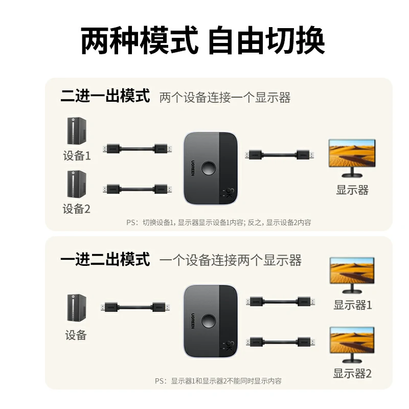 绿联DP1.4双向切换器 8K30Hz