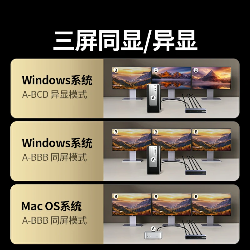 绿联DP一分三分配器 8K60Hz