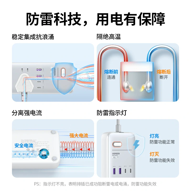 绿联65W氮化镓排插 六位总控