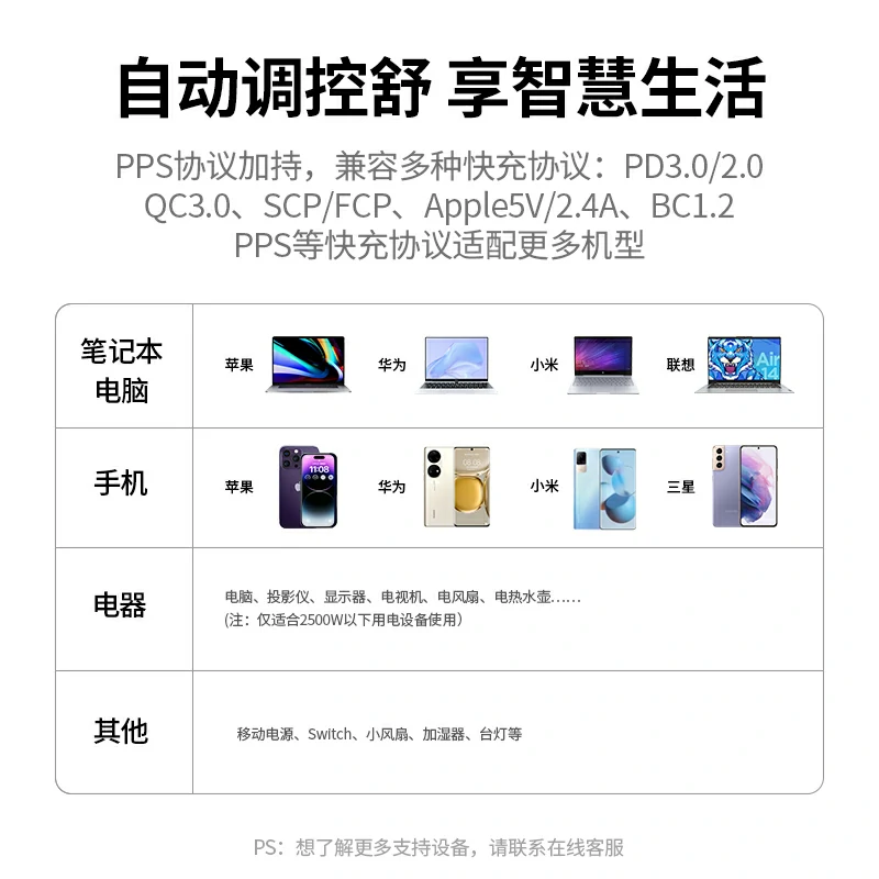 绿联65W氮化镓排插 六位总控