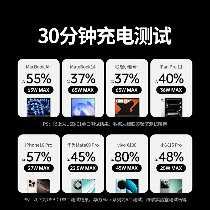绿联T650 65W氮化镓梯形排插 10合1快充