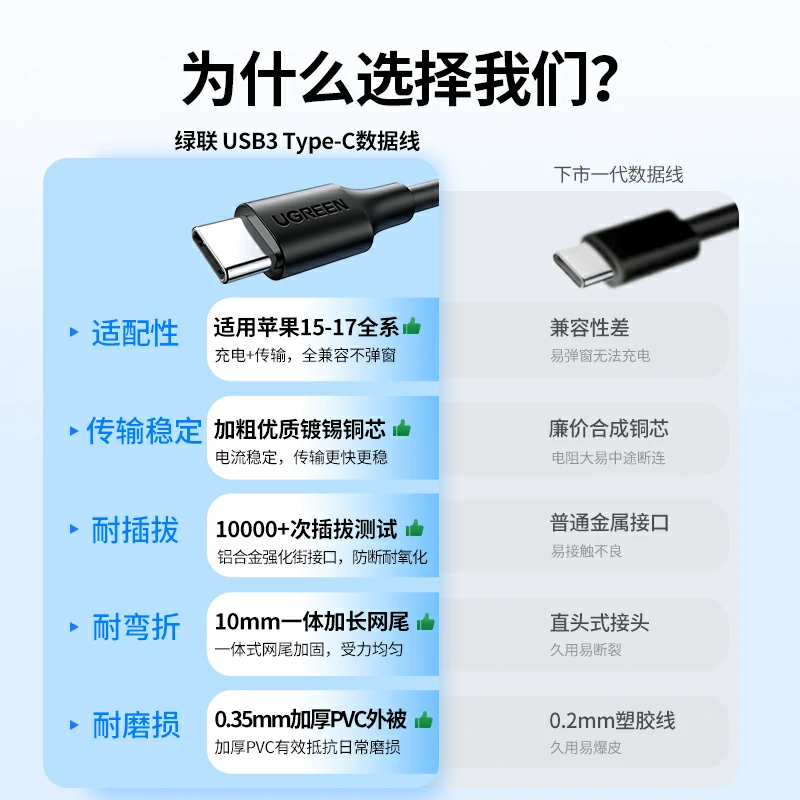 绿联USB3.0数据线 5Gbps高速传输