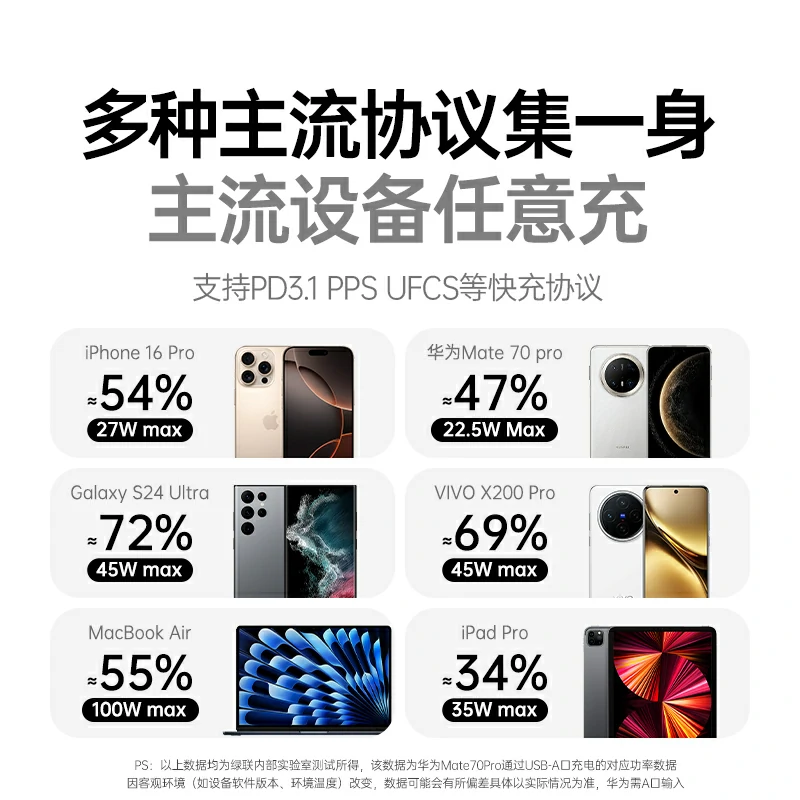 绿联100W四口氮化镓充电器 Q湃机器人