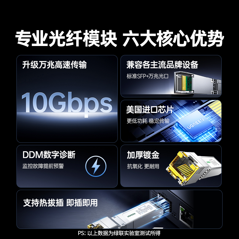 绿联万兆SFP光口转电口模块