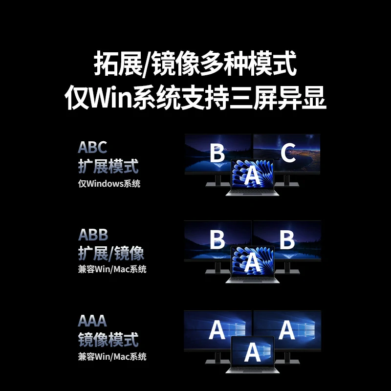 绿联Type-C七合一扩展坞 双HDMI三屏异显 4K60Hz