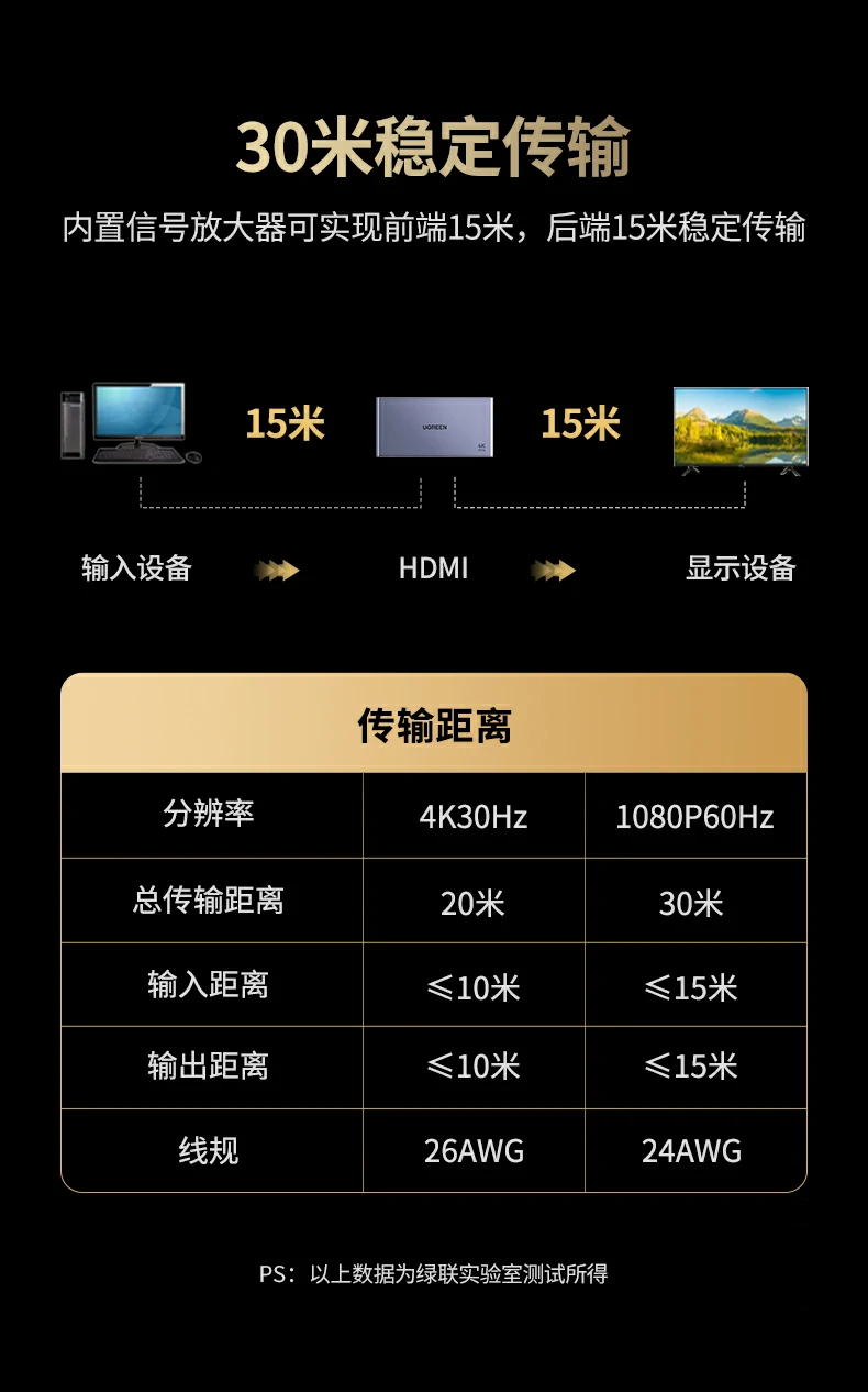 UGREEN绿联-品质新体验,数码选绿联