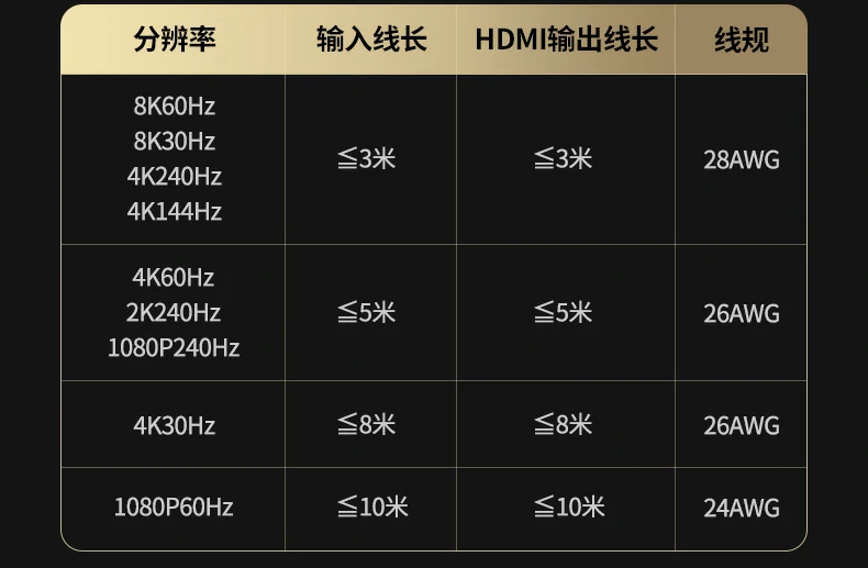 UGREEN绿联-品质新体验,数码选绿联