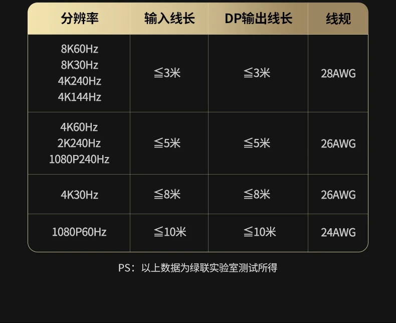 UGREEN绿联-品质新体验,数码选绿联