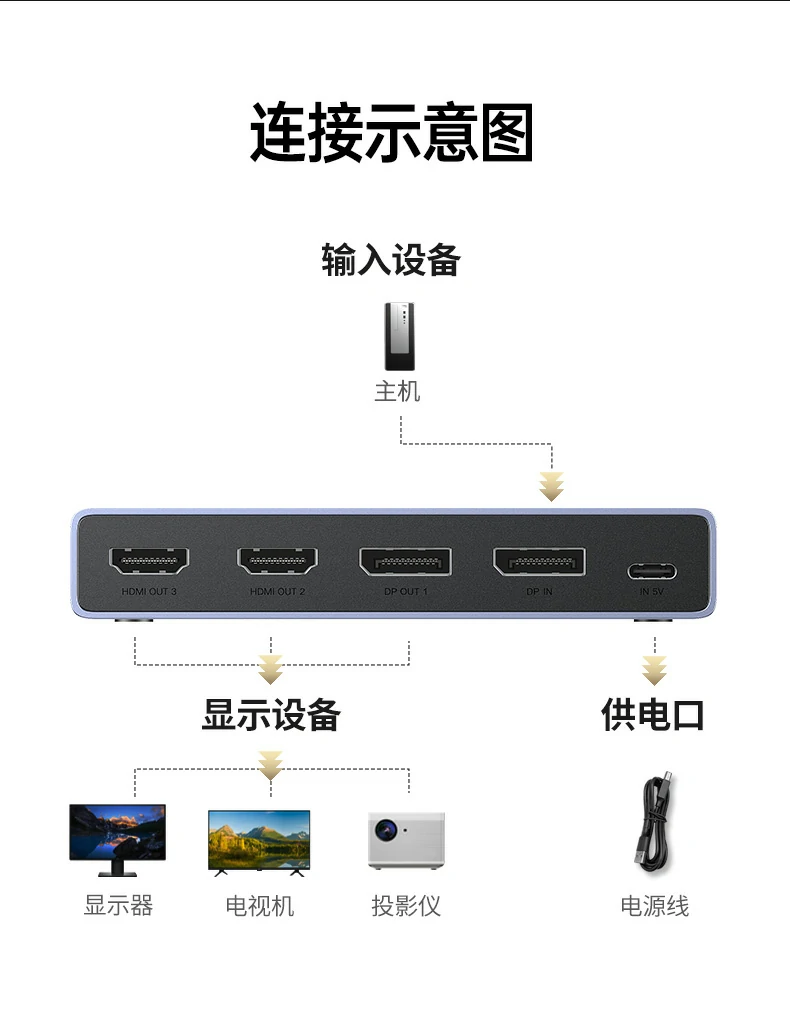 UGREEN绿联-品质新体验,数码选绿联