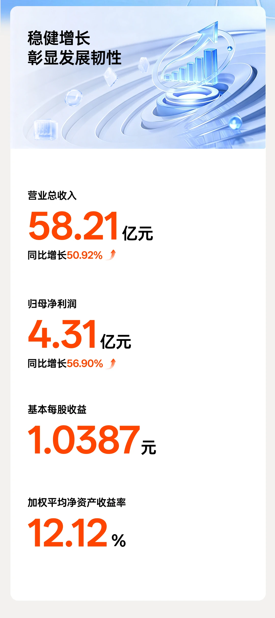 绿联科技2026年半年报：营收58.21亿元，归母净利润同比增长56.90% | 绿联科技