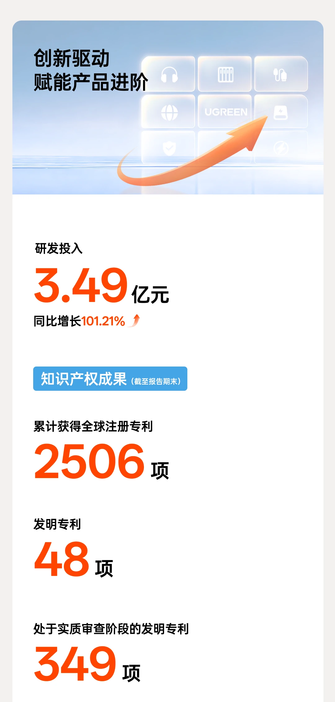 联接创新，智创未来：绿联科技2026年半年报正式发布