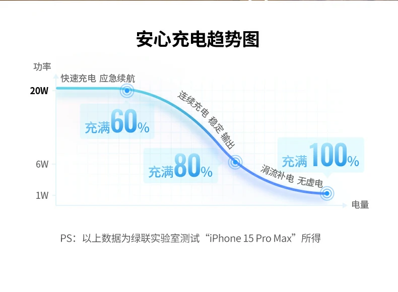 UGREEN绿联-品质新体验,数码选绿联 UGREEN绿联-品质新体验,数码选绿联