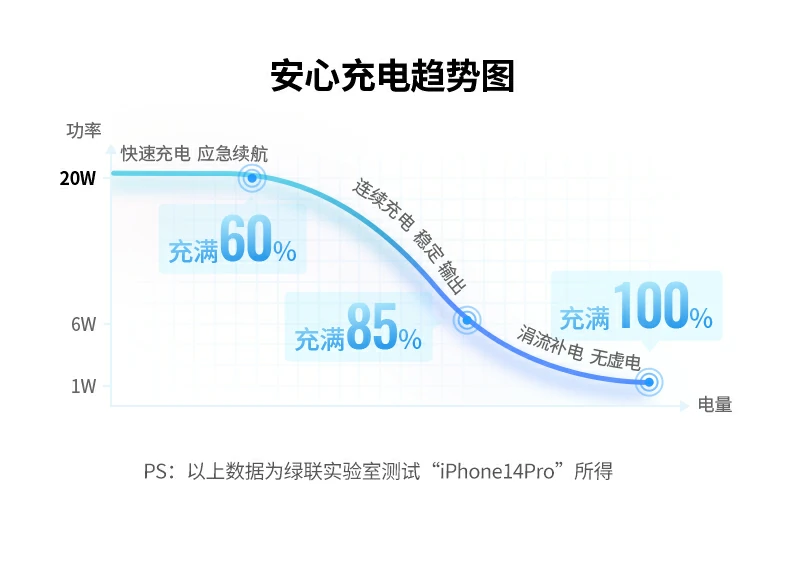 UGREEN绿联-品质新体验,数码选绿联 UGREEN绿联-品质新体验,数码选绿联