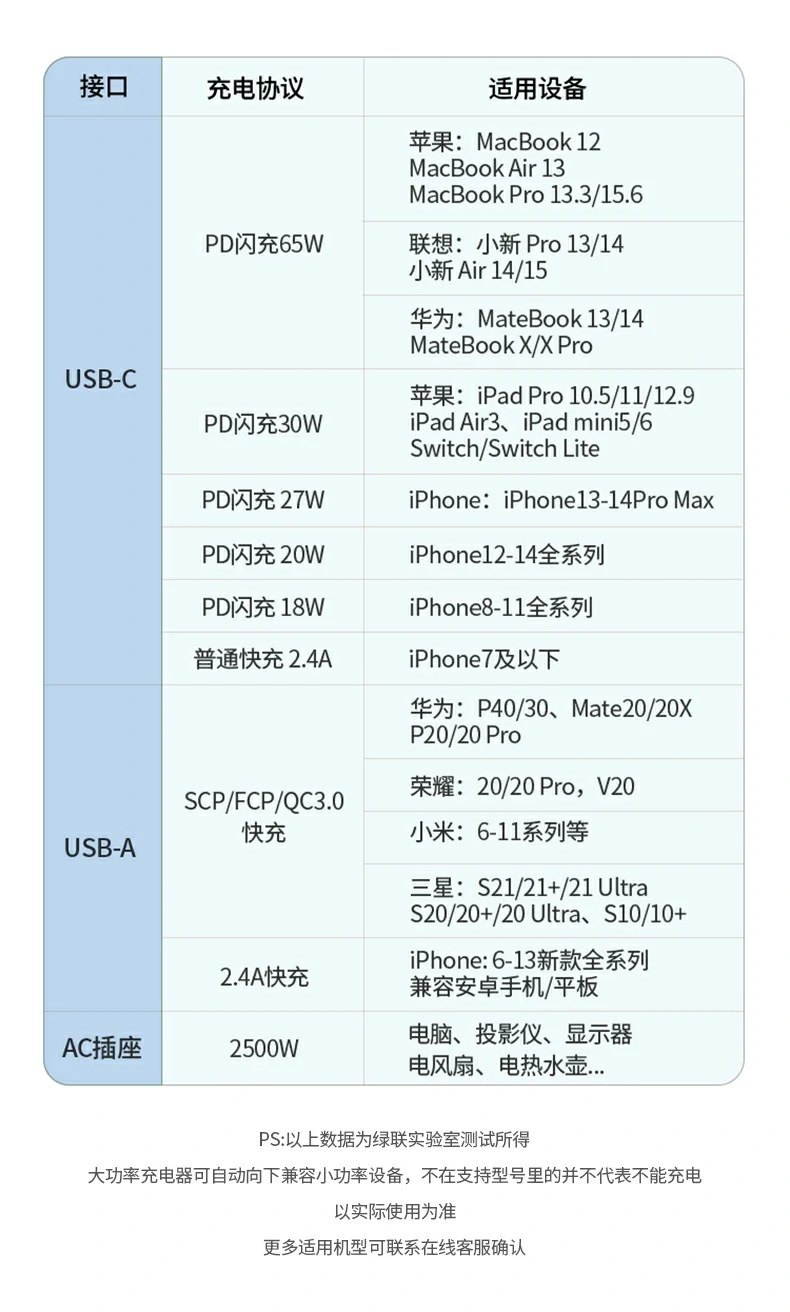 UGREEN绿联-品质新体验,数码选绿联