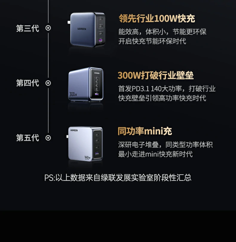 UGREEN绿联-品质新体验,数码选绿联