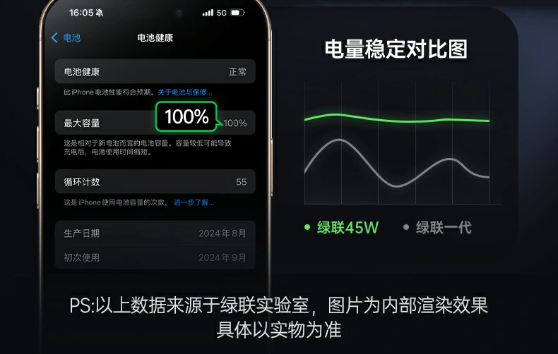 UGREEN绿联-品质新体验,数码选绿联