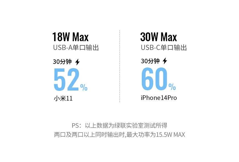 UGREEN绿联-品质新体验,数码选绿联 UGREEN绿联-品质新体验,数码选绿联
