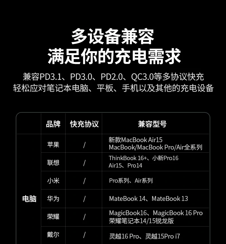 UGREEN绿联-品质新体验,数码选绿联 UGREEN绿联-品质新体验,数码选绿联