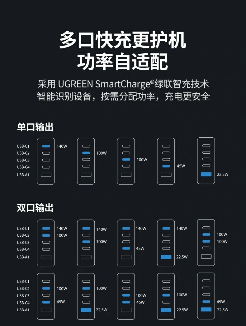 UGREEN绿联-品质新体验,数码选绿联 UGREEN绿联-品质新体验,数码选绿联