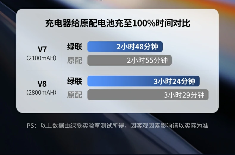 UGREEN绿联-品质新体验,数码选绿联 UGREEN绿联-品质新体验,数码选绿联