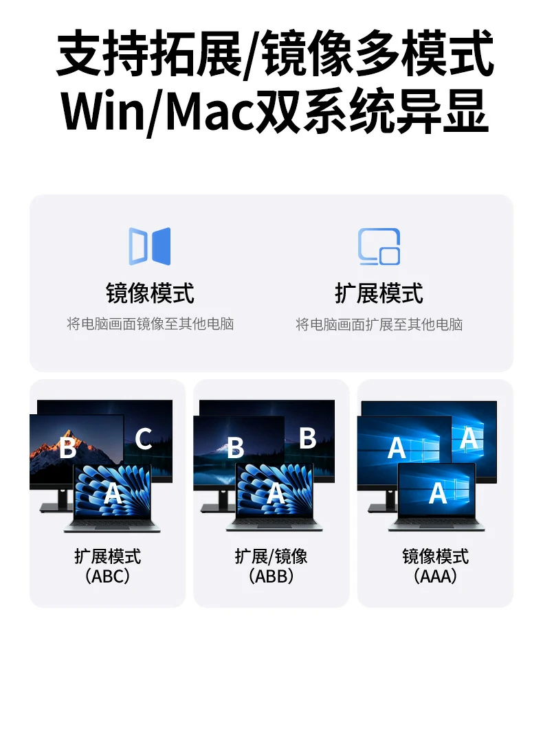 UGREEN绿联-品质新体验,数码选绿联