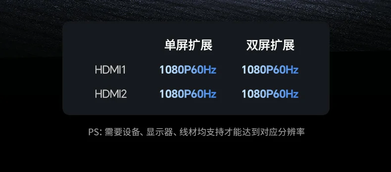 UGREEN绿联-品质新体验,数码选绿联