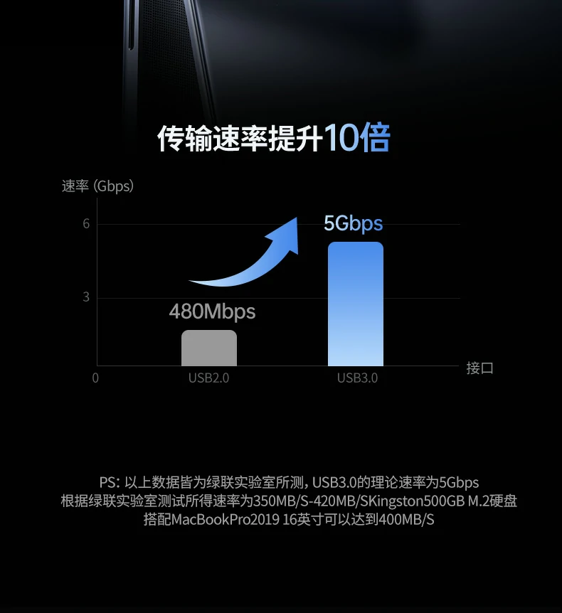 UGREEN绿联-品质新体验,数码选绿联