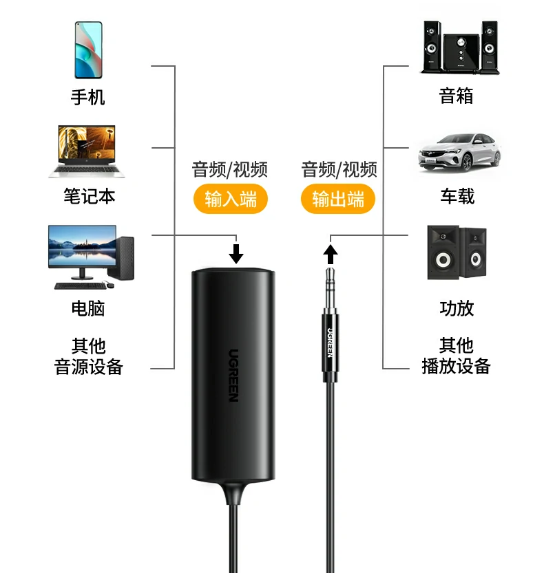 UGREEN绿联-品质新体验,数码选绿联 UGREEN绿联-品质新体验,数码选绿联