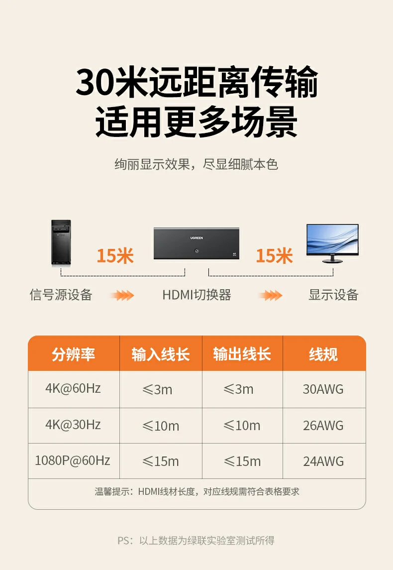 UGREEN绿联-品质新体验,数码选绿联