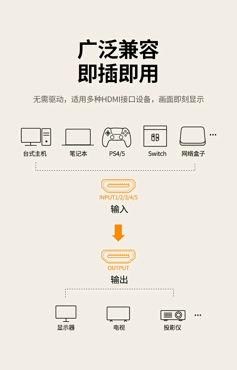 UGREEN绿联-品质新体验,数码选绿联