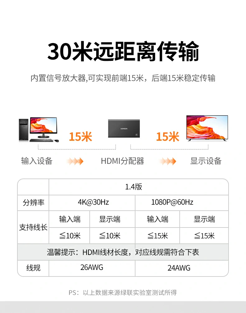 UGREEN绿联-品质新体验,数码选绿联 UGREEN绿联-品质新体验,数码选绿联
