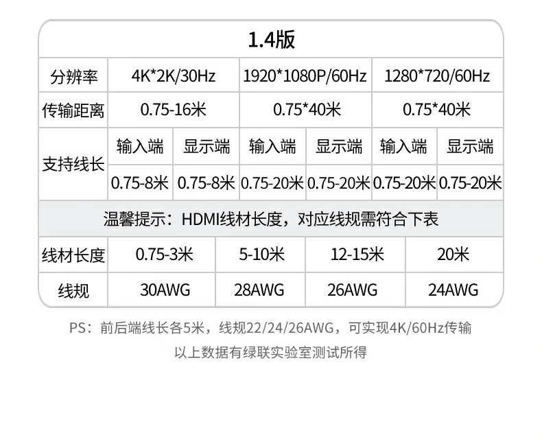 UGREEN绿联-品质新体验,数码选绿联 UGREEN绿联-品质新体验,数码选绿联