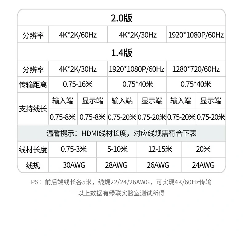 UGREEN绿联-品质新体验,数码选绿联 UGREEN绿联-品质新体验,数码选绿联