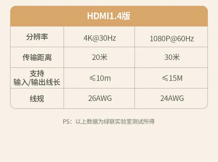 UGREEN绿联-品质新体验,数码选绿联 UGREEN绿联-品质新体验,数码选绿联