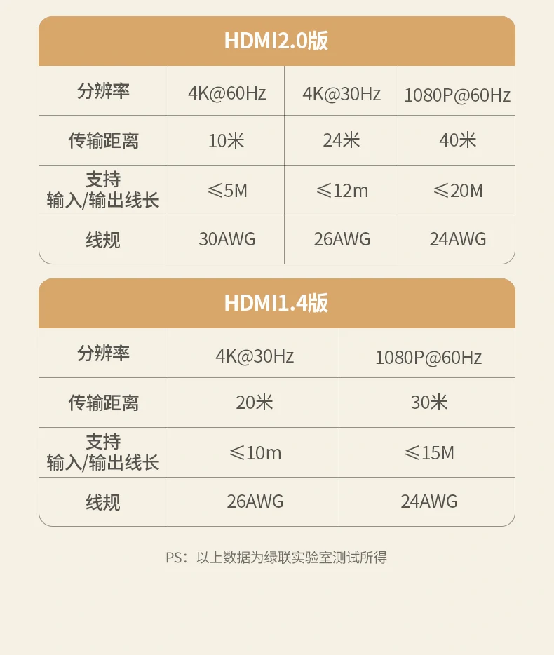 UGREEN绿联-品质新体验,数码选绿联 UGREEN绿联-品质新体验,数码选绿联
